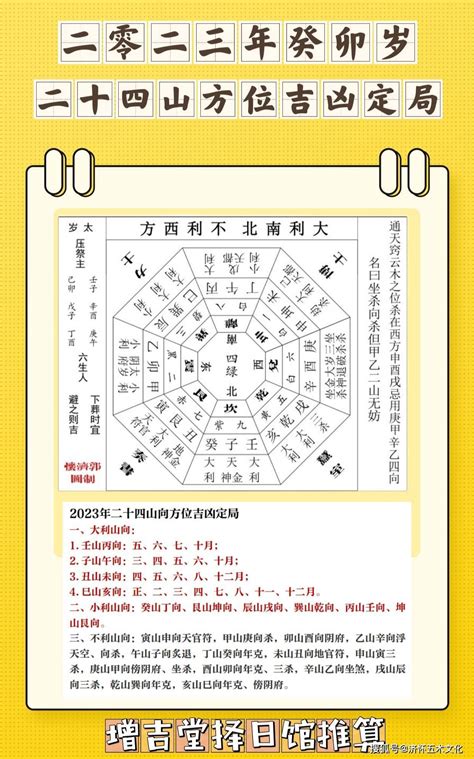 2023年三煞方位|2023癸卯年，九宫飞星图及风水方位吉凶布局